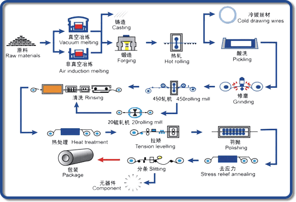 パイプ＆チューブ